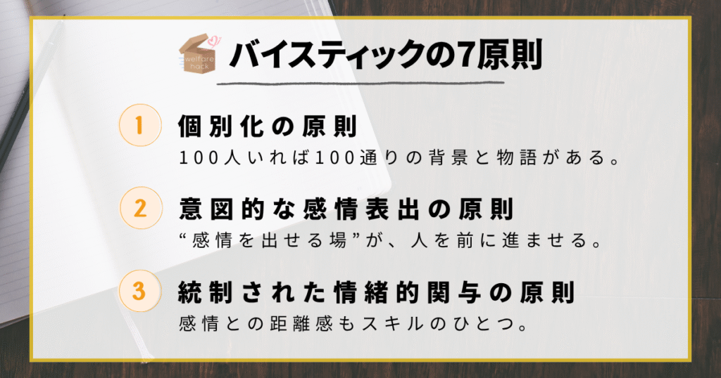バイスティックの7原則、個別化の原則、
意図的な感情表出の原則、統制された情緒的関与の原則