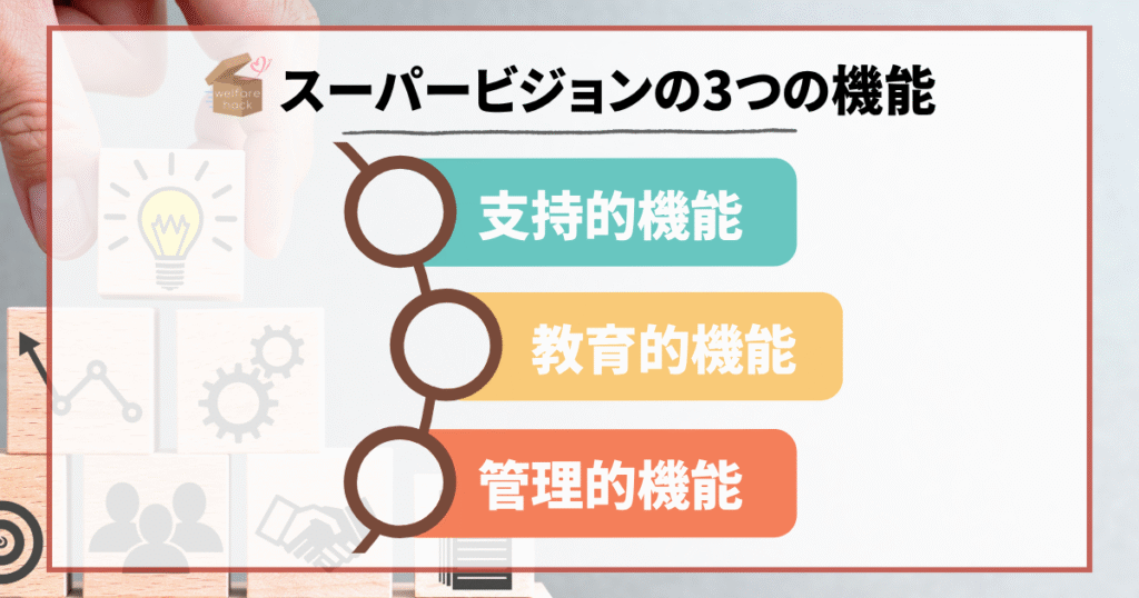 スーパービジョンの3つの機能
教育的機能(エデュケーショナル),
支援方法や考え方の学支持的機能(サポーティブ),管理的機能(アドミニストレイティブ)
