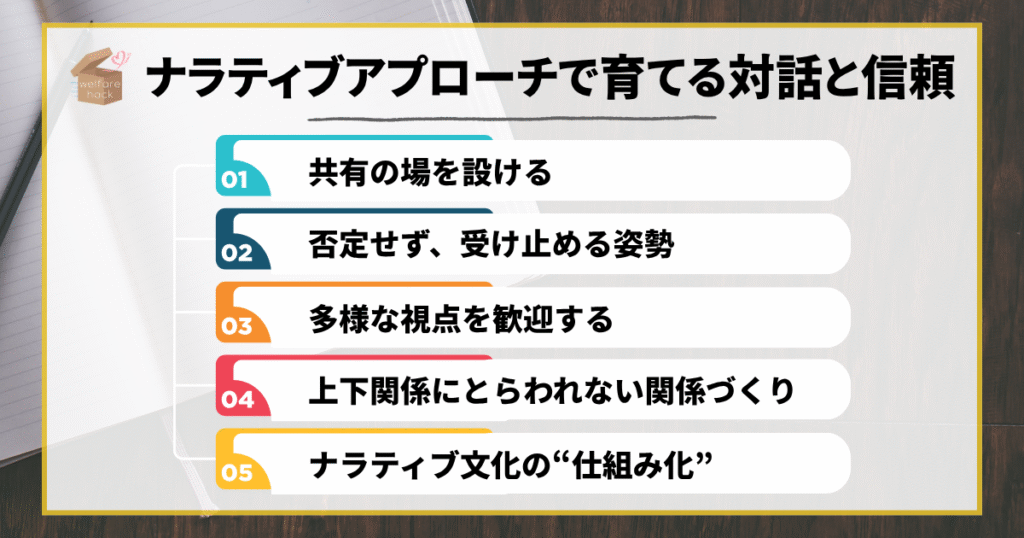 ナラティブアプローチ
共有の場を設ける
否定せず、受け止める姿勢
多様な視点を歓迎する
上下関係にとらわれない関係づくり
ナラティブ文化の“仕組み化”