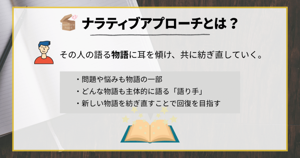 ナラティブアプローチとは?
その人の語る物語に耳を傾け、共に紡ぎ直していく。
・問題や悩みも物語の一部
・どんな物語も主体的に語る「語り手」
・新しい物語を紡ぎ直すことで回復を目指す