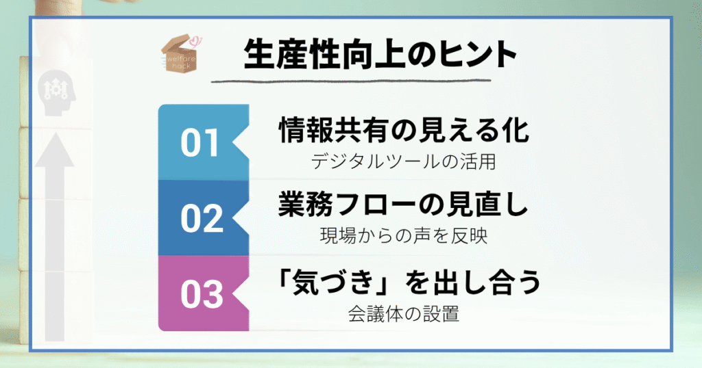 生産性向上のヒント
情報共有の見える化(デジタルツールの活用)
業務フローの見直し(現場からの声を反映)
「気づき」を出し合える会議体の設置