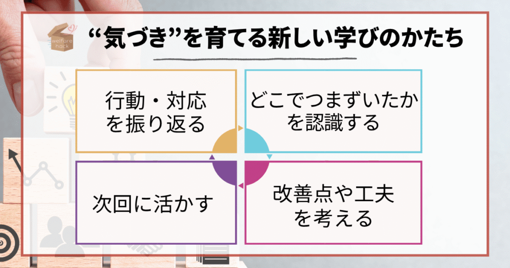 モニタリング学習とは?|“気づき”を育てる新しい学びのかたち
行動・対応を振り返る
どこでつまずいたかを認識する
改善点や工夫を考える
次回に活かす