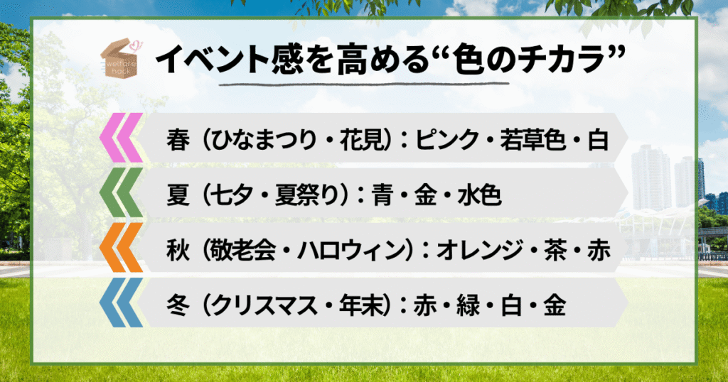 イベント感を高める“色のチカラ”
春(ひなまつり・花見):ピンク・若草色・白
夏(七夕・夏祭り):青・金・水色
秋(敬老会・ハロウィン):オレンジ・茶・赤
冬(クリスマス・年末):赤・緑・白・金
