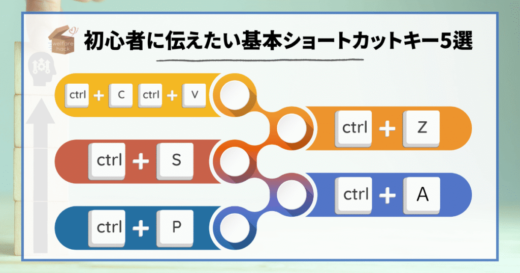初心者に伝えたい基本ショートカットキー5選
Ctrl + C/Ctrl + V(コピー/貼り付け)
Ctrl + Z(元に戻す)
Ctrl + S(保存)
Ctrl + A(すべて選択)
Ctrl + P(印刷)