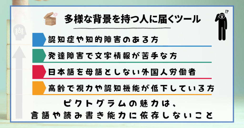 多様な背景を持つ人に届くツール
ピクトグラムの魅力は、言語や読み書き能力に依存しないことです。
認知症や知的障害のある方
発達障害で文字情報が苦手な方
日本語を母語としない外国人労働者
高齢で視力や認知機能が低下している方