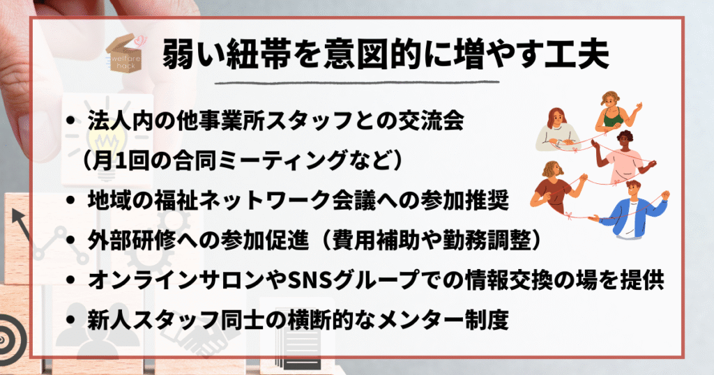弱い紐帯を意図的に増やす工夫
法人内の他事業所スタッフとの交流会(月1回の合同ミーティングなど)
地域の福祉ネットワーク会議への参加推奨
外部研修への参加促進(費用補助や勤務調整)
オンラインサロンやSNSグループでの情報交換の場を提供
新人スタッフ同士の横断的なメンター制度