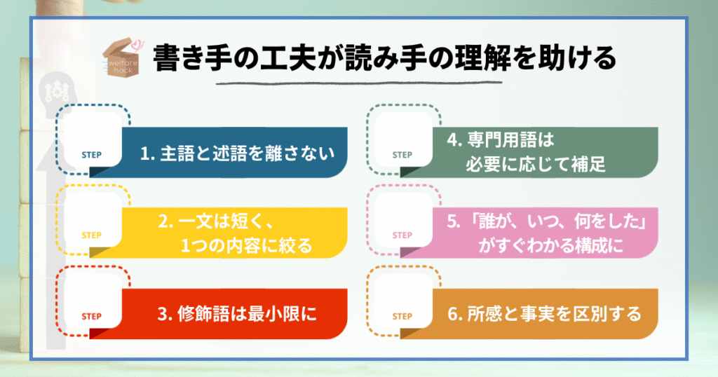 書き手の工夫が読み手の理解を助ける
1. 主語と述語を離さない
2. 一文は短く、1つの内容に絞る
3. 修飾語は最小限に
4. 専門用語は必要に応じて補足
5. 「誰が、いつ、何をした」がすぐわかる構成に
6. 所感と事実を区別する